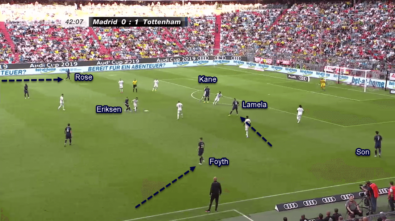 Tottenham 2019/20: Season Preview Scout Report Tactical Analysis Tactics