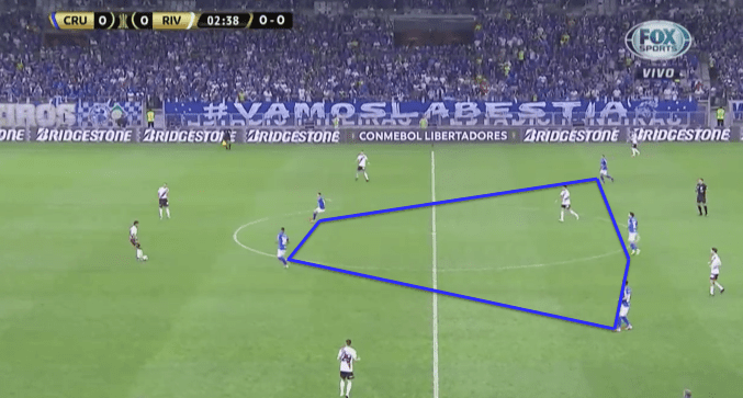 Copa Libertadores 2019: Cruzeiro vs River - tactical analysis tactics