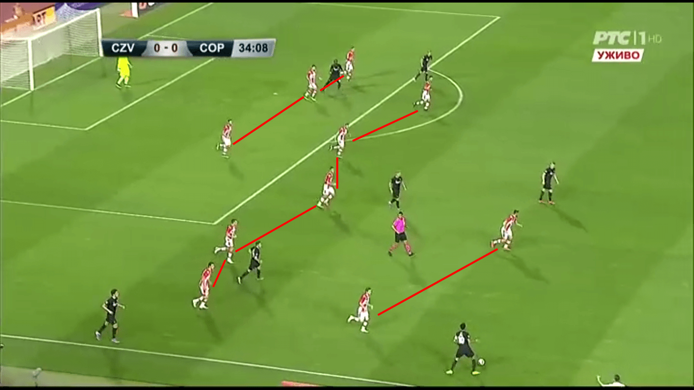 UEFA Champions League 2019/20: Red Star Belgrade vs Copenhagen - tactical analysis tactics