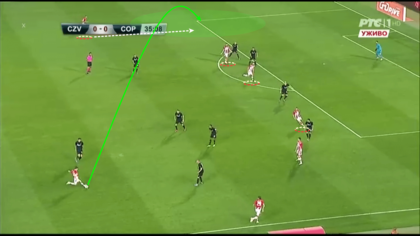 UEFA Champions League 2019/20: Red Star Belgrade vs Copenhagen - tactical analysis tactics