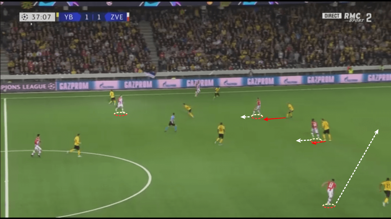 UEFA Champions League 2019/20: Young Boys vs Red Star Belgrade – tactical analysis tactics