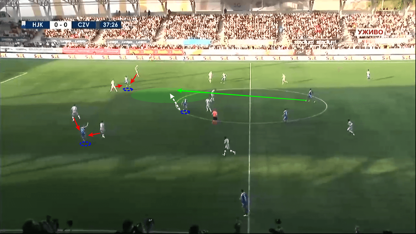 UEFA Champions League 2019/20: HJK Helsinki vs Red Star Belgrade – tactical analysis tactics