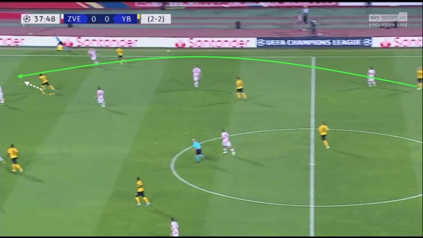 UEFA Champions League 2019/20: Red Star Belgrade vs Young Boys – tactical analysis tactics