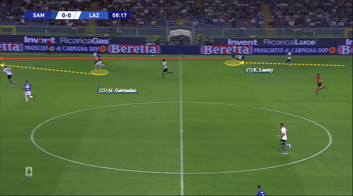 Serie A 2019/20: Sampdoria vs Lazio - tactical analysis tactics