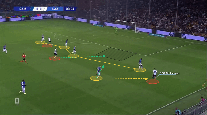 Serie A 2019/20: Sampdoria vs Lazio - tactical analysis tactics