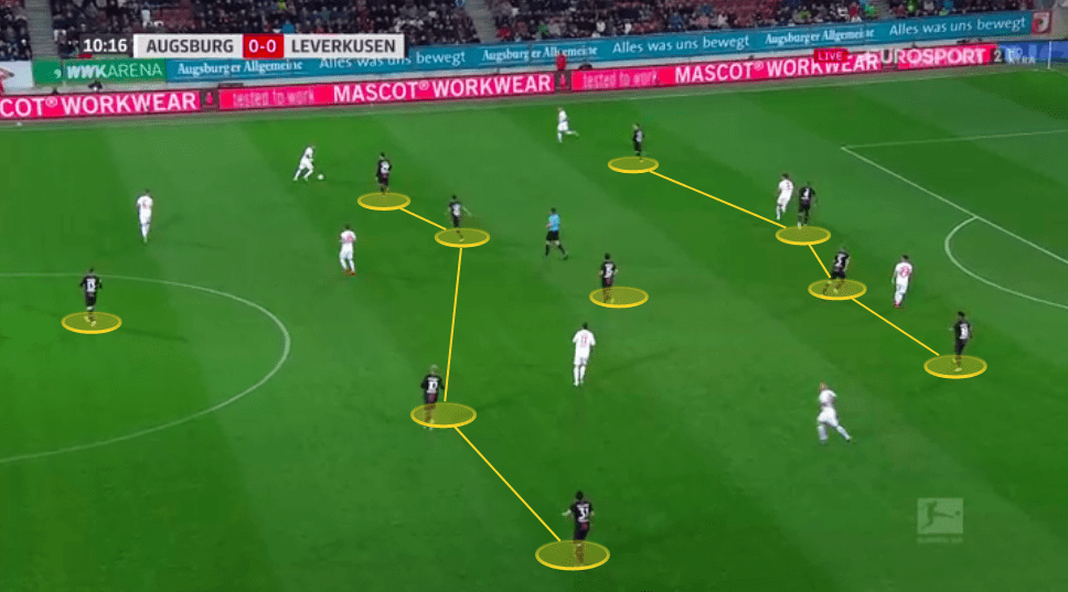 Bayer Leverkusen 2019/20: season preview - scout report - tactical analysis tactics