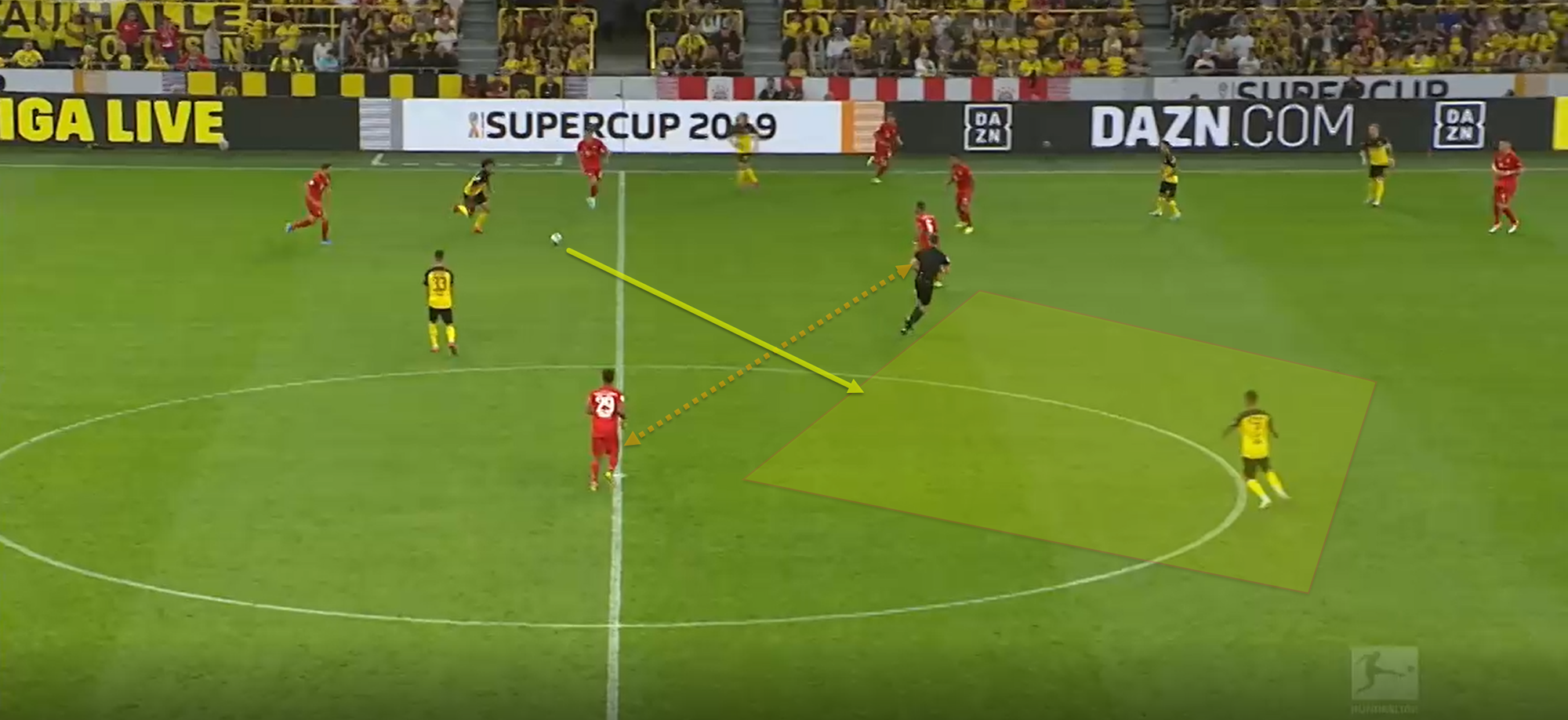 German Super Cup 2019: Borussia Dortmund vs Bayern Munich - Tactical Analysis tactics analysis