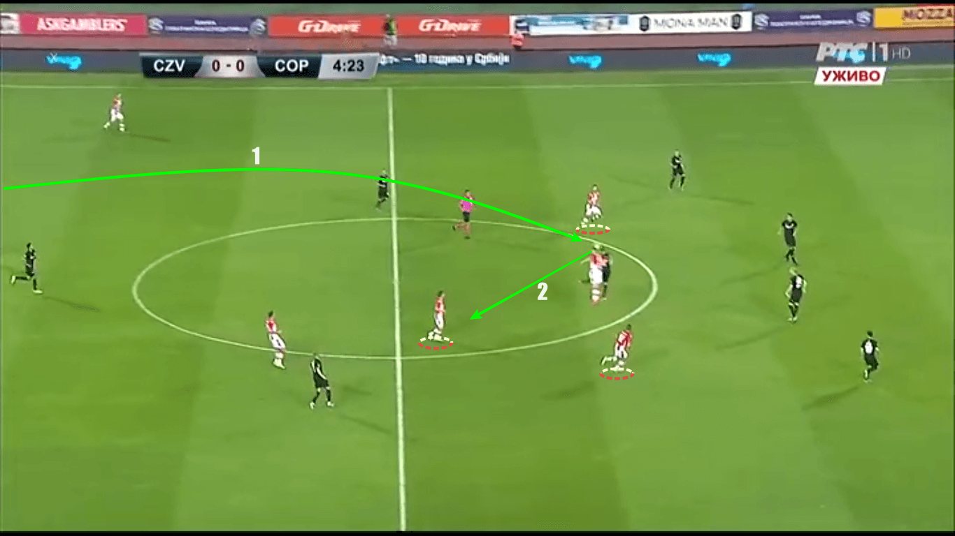 UEFA Champions League 2019/20: Red Star Belgrade vs Copenhagen - tactical analysis tactics