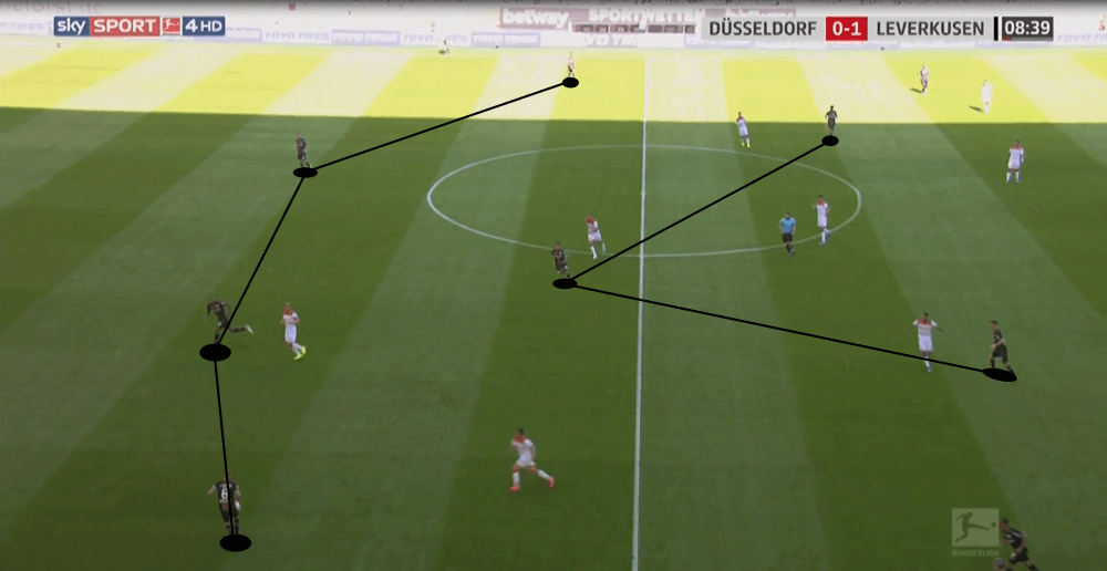 Bundesliga 2019/20: Fortuna Düsseldorf vs Leverkusen - tactical analysis tactics