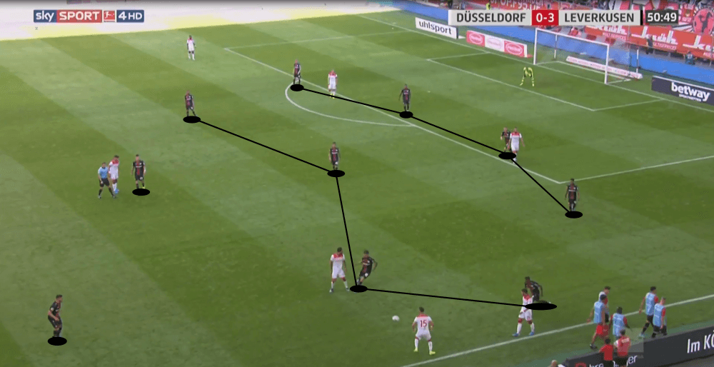 Bundesliga 2019/20: Fortuna Düsseldorf vs Leverkusen - tactical analysis tactics