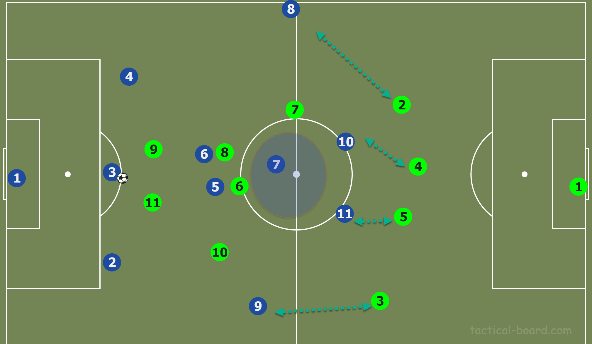 UEFA Champions League qualifiers: Krasnodar vs Porto- Tactical Analysis tactics