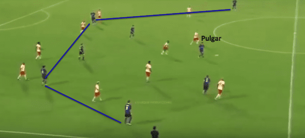 Erick Pulgar 2019/20 - scout report - tactical analysis tactics