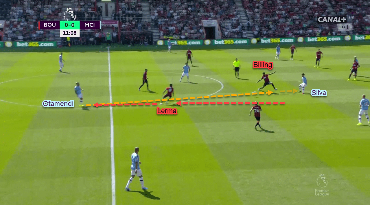 Premier League 2019/20: Bournemouth vs Manchester City - tactical analysis - tactics