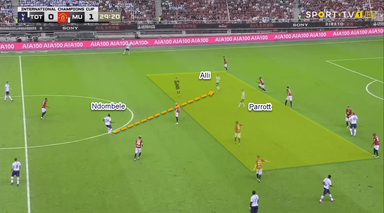 Tottenham 2019/20: Season Preview Scout Report Tactical Analysis Tactics