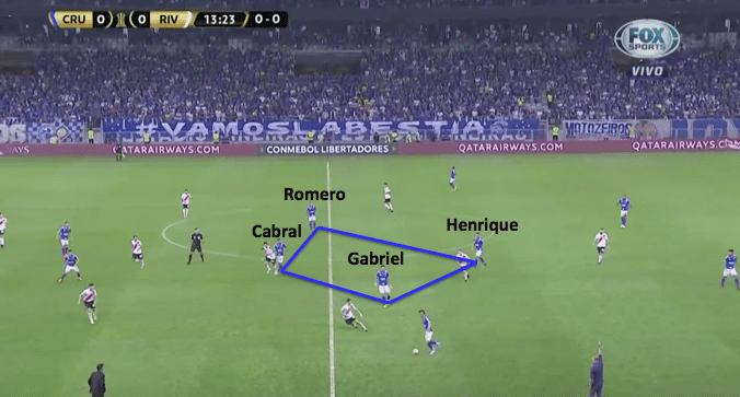 Copa Libertadores 2019: Cruzeiro vs River - tactical analysis tactics