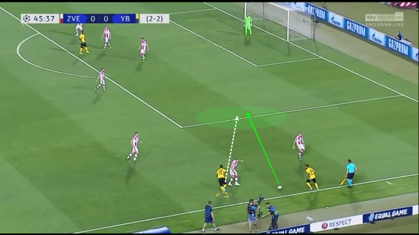 UEFA Champions League 2019/20: Red Star Belgrade vs Young Boys – tactical analysis tactics