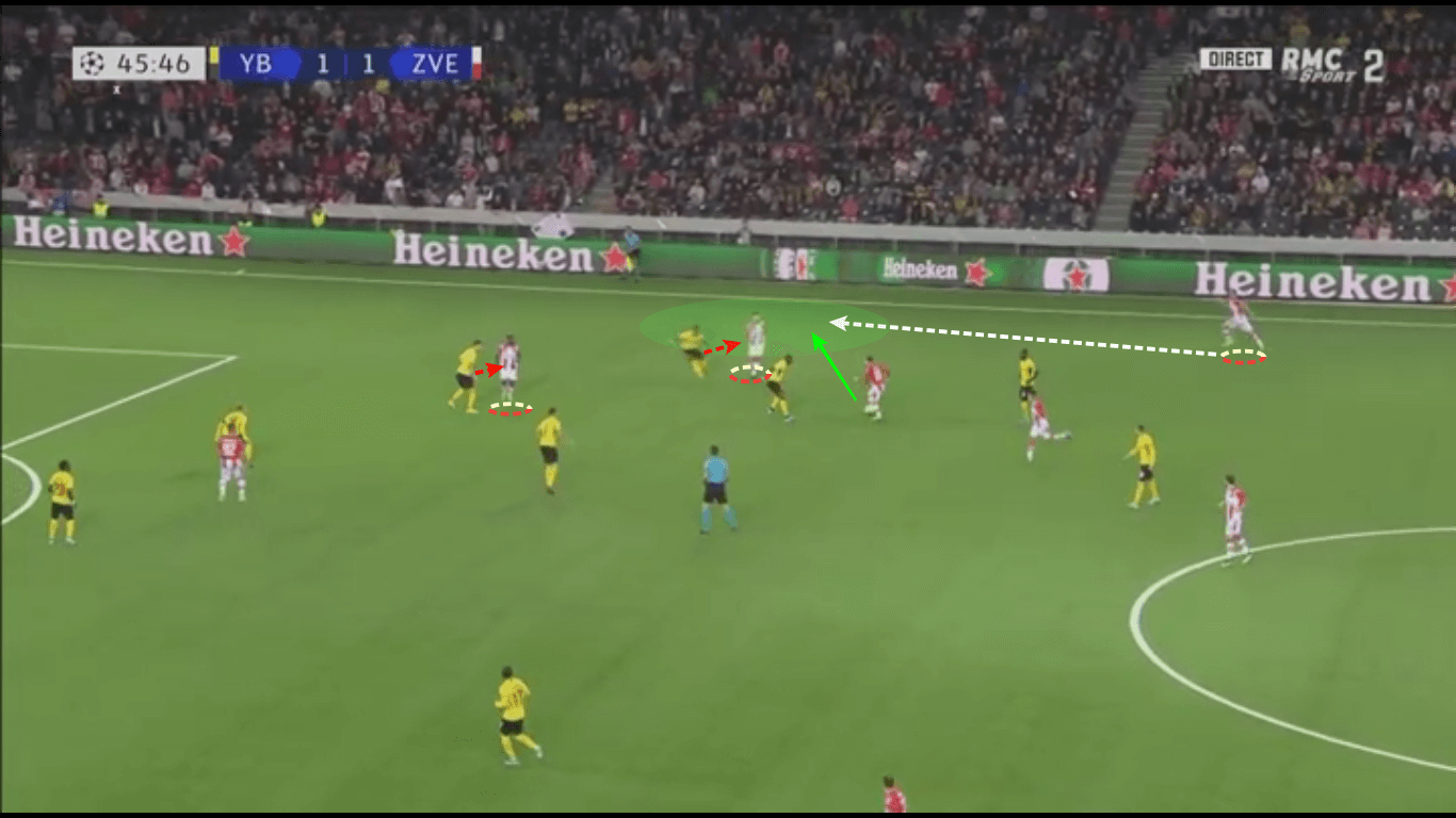 UEFA Champions League 2019/20: Young Boys vs Red Star Belgrade – tactical analysis tactics