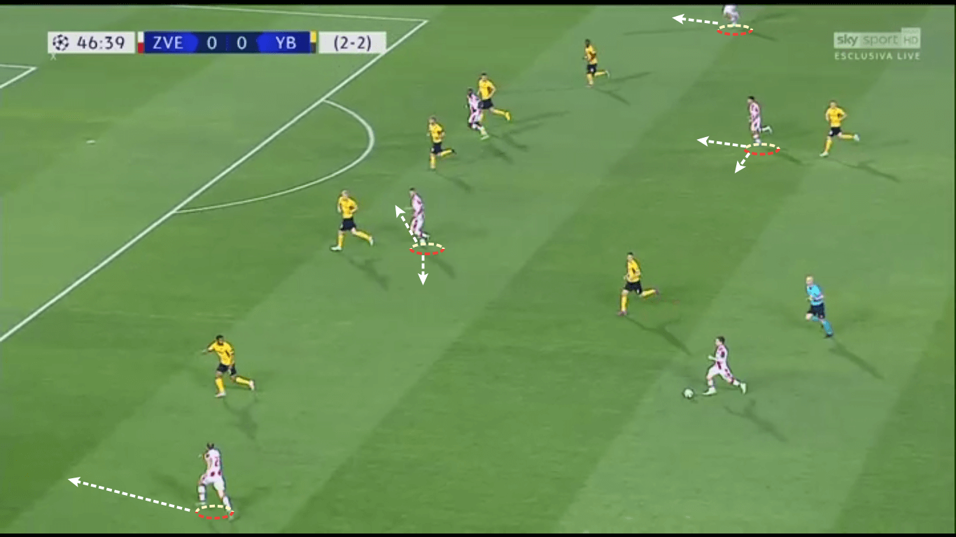 UEFA Champions League 2019/20: Red Star Belgrade vs Young Boys – tactical analysis tactics