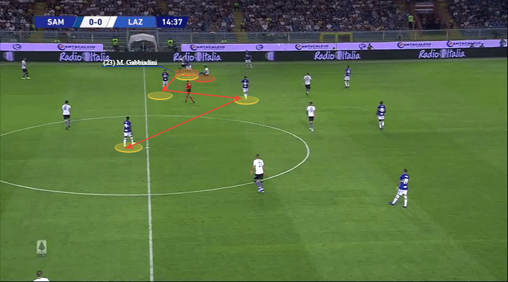 Serie A 2019/20: Sampdoria vs Lazio - tactical analysis tactics