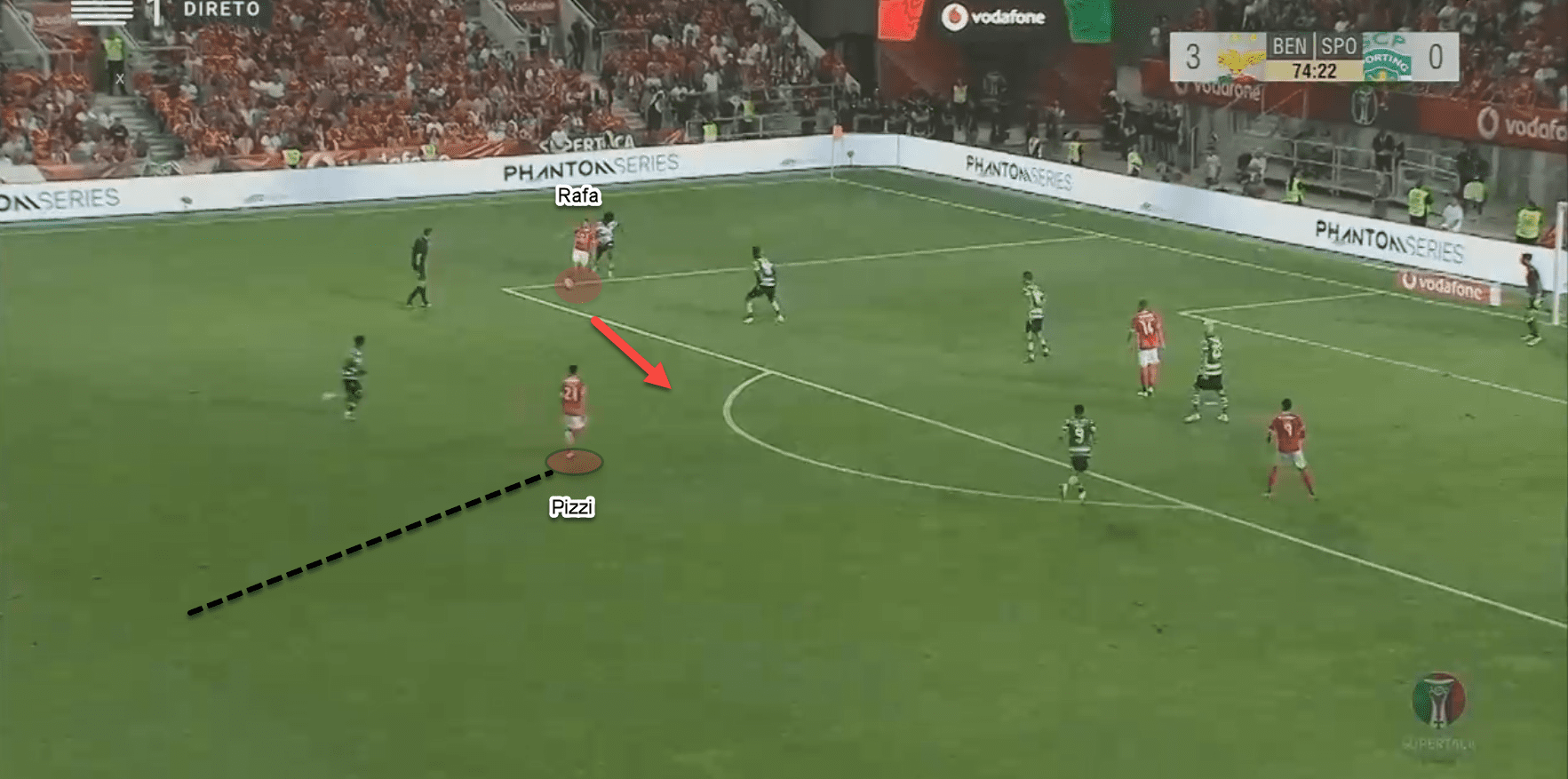 Portuguese Super Cup 2019: Benfica vs Sporting CP - tactical analysis tactics