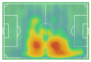 Nahitan Nández 2019/20 - scout report - tactical analysis tactics