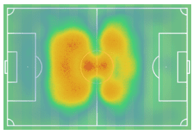 Erick Pulgar 2019/20 - scout report - tactical analysis tactics