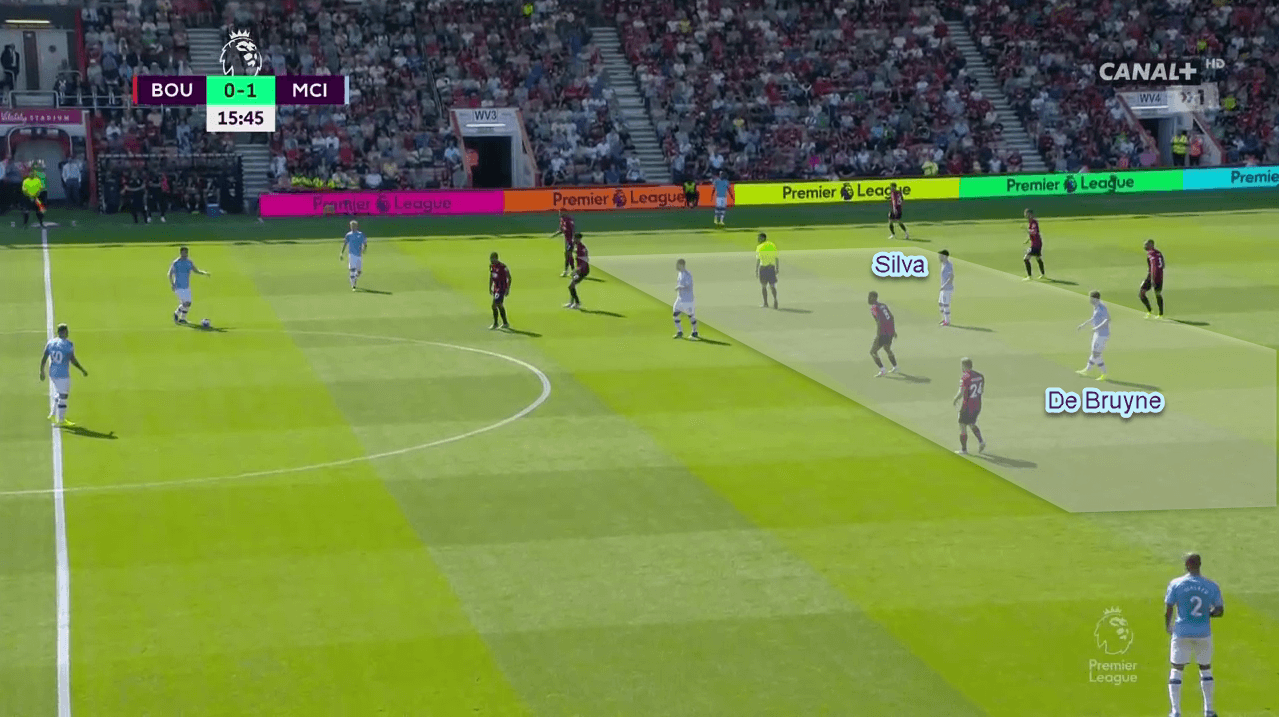 Premier League 2019/20: Bournemouth vs Manchester City - tactical analysis - tactics