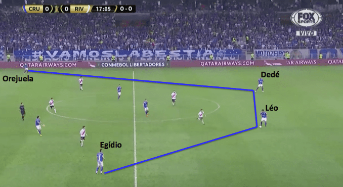 Copa Libertadores 2019: Cruzeiro vs River - tactical analysis tactics