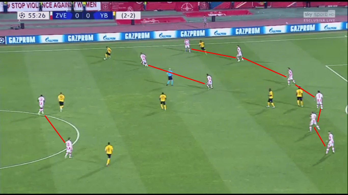 UEFA Champions League 2019/20: Red Star Belgrade vs Young Boys – tactical analysis tactics