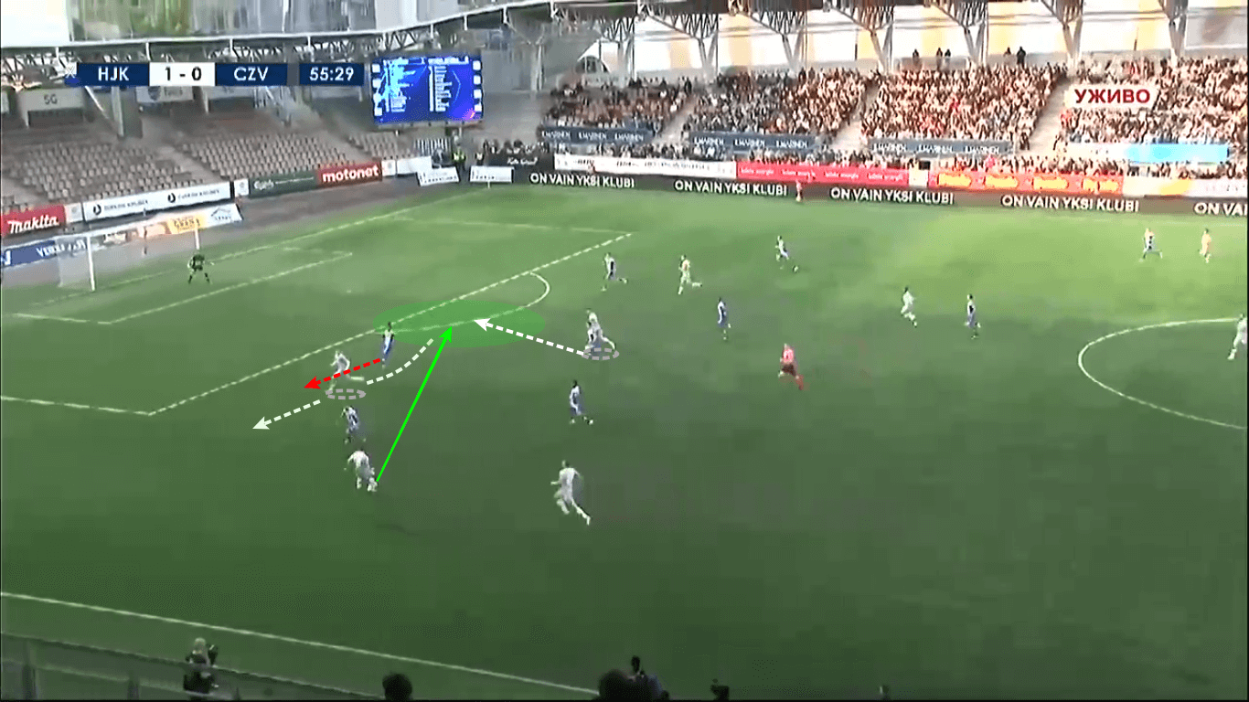 UEFA Champions League 2019/20: HJK Helsinki vs Red Star Belgrade – tactical analysis tactics