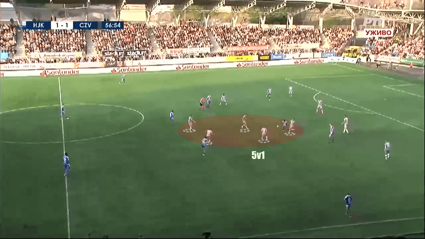 UEFA Champions League 2019/20: HJK Helsinki vs Red Star Belgrade – tactical analysis tactics