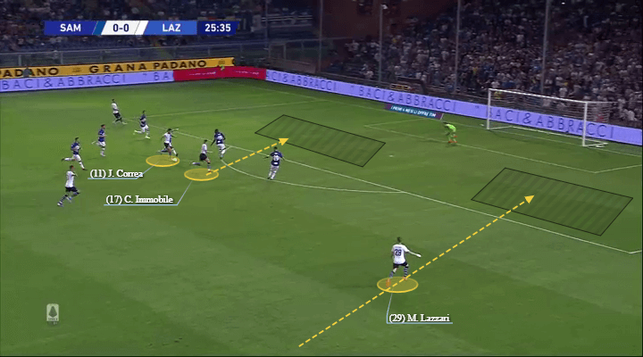 Serie A 2019/20: Sampdoria vs Lazio - tactical analysis tactics