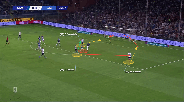 Serie A 2019/20: Sampdoria vs Lazio - tactical analysis tactics