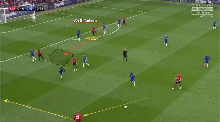 Romelu Lukaku 2019/20 - scout report - tactical analysis - tactics