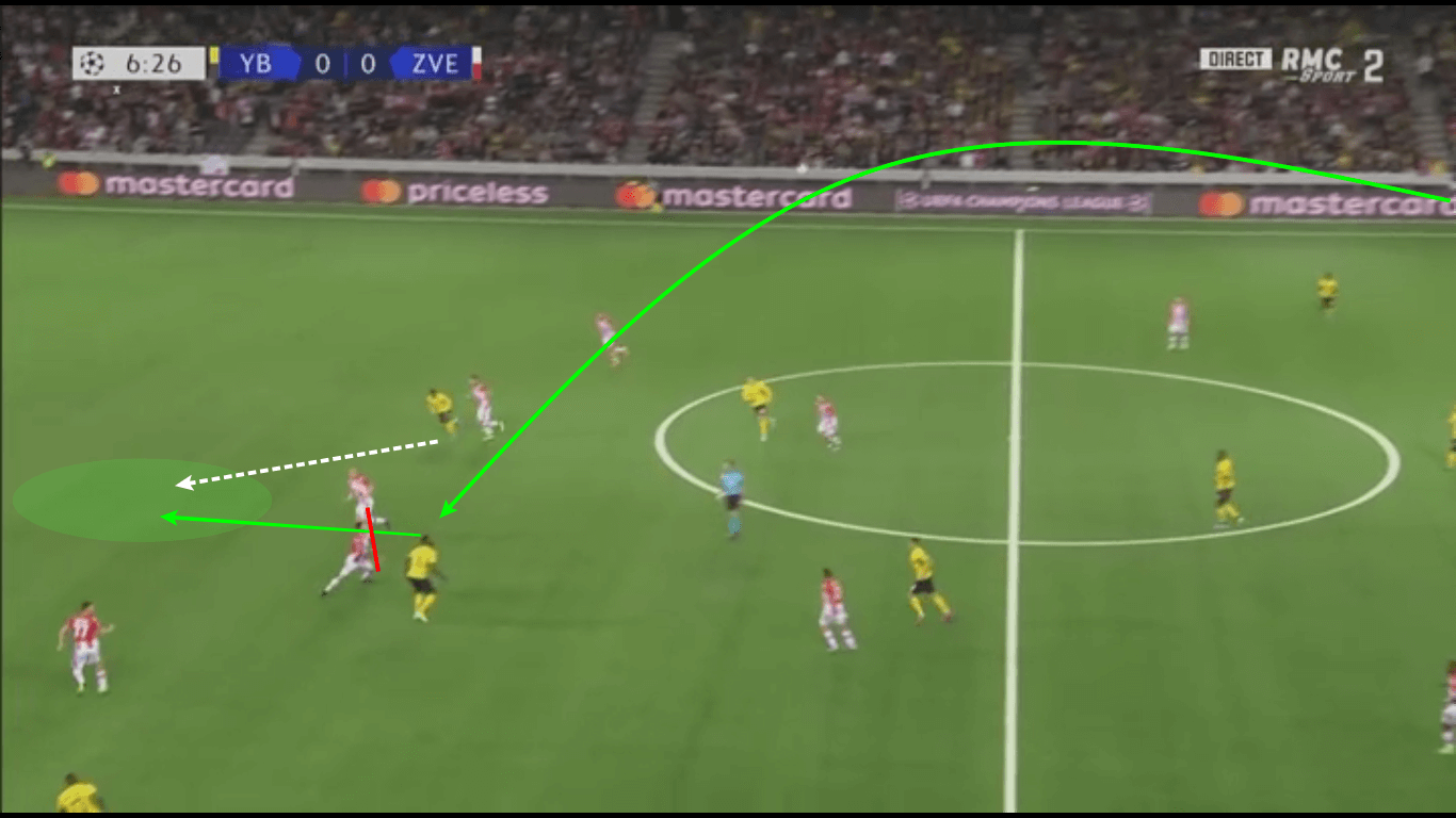 UEFA Champions League 2019/20: Young Boys vs Red Star Belgrade – tactical analysis tactics