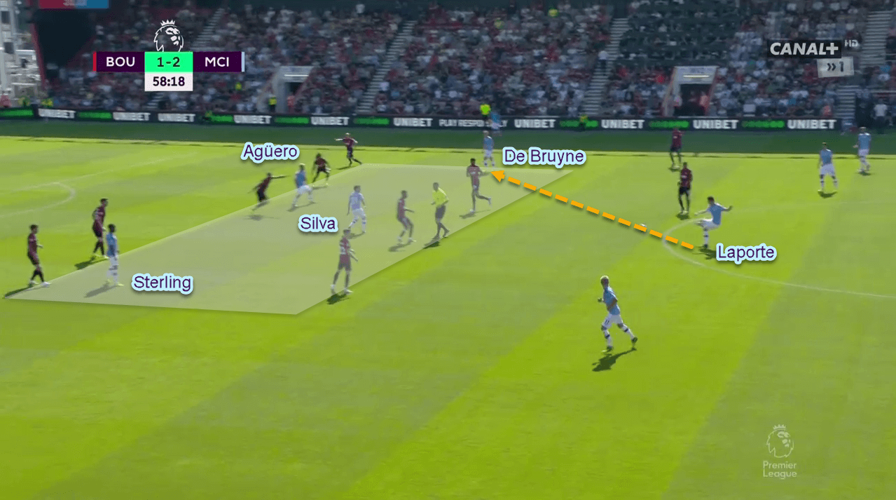 Premier League 2019/20: Bournemouth vs Manchester City - tactical analysis - tactics