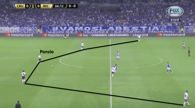 Copa Libertadores 2019: Cruzeiro vs River - tactical analysis tactics