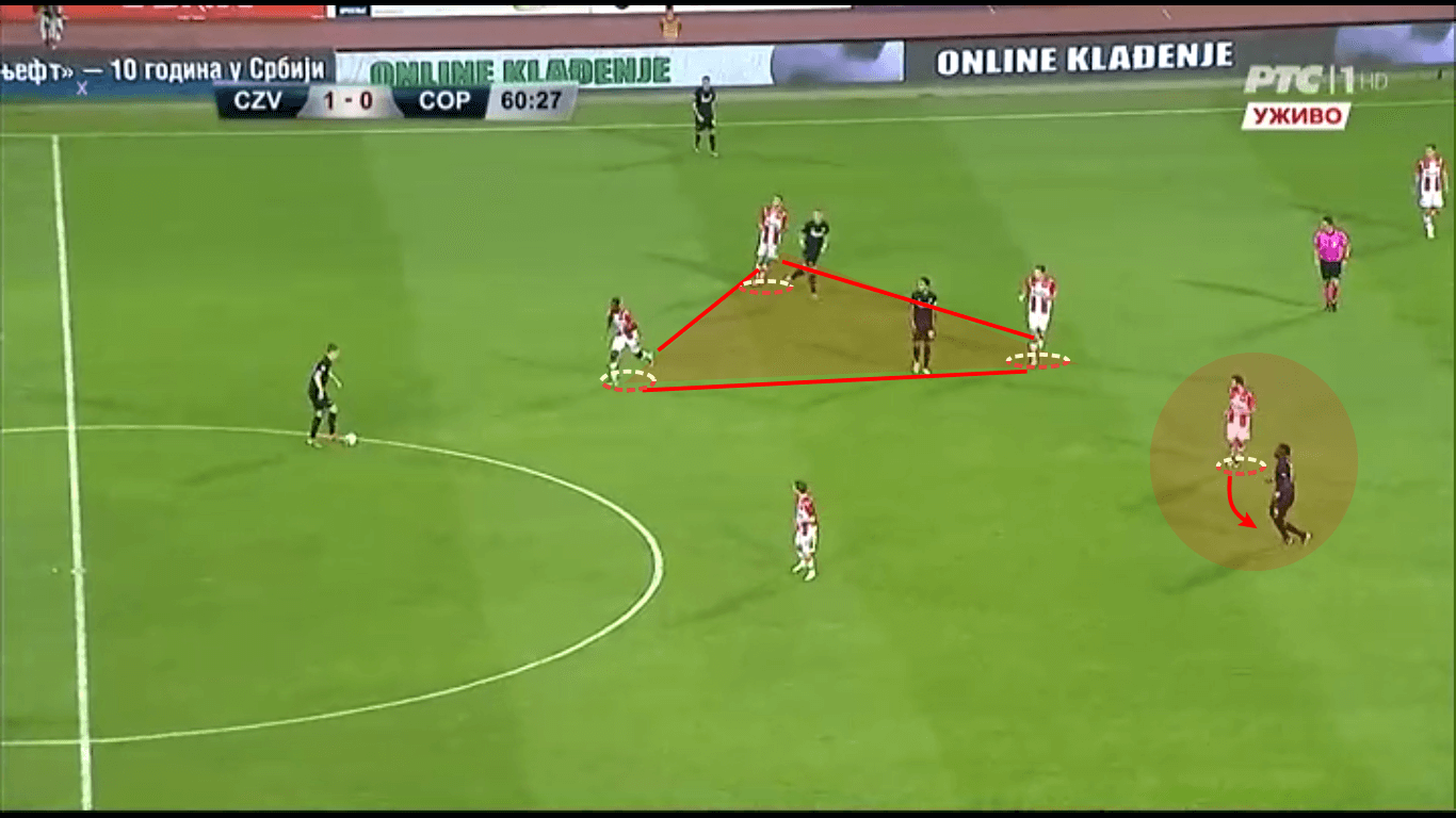 UEFA Champions League 2019/20: Red Star Belgrade vs Copenhagen - tactical analysis tactics