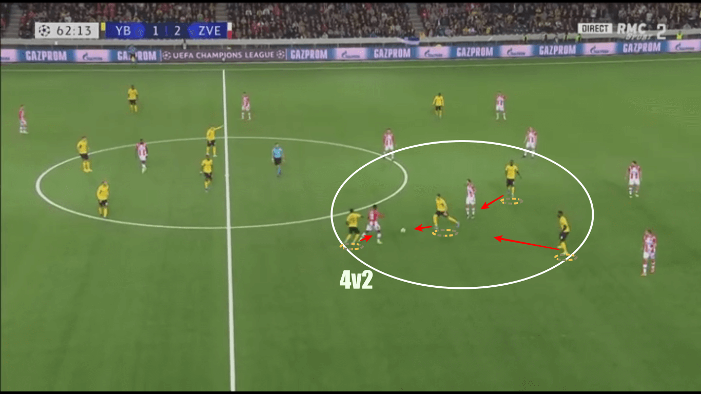 UEFA Champions League 2019/20: Young Boys vs Red Star Belgrade – tactical analysis tactics