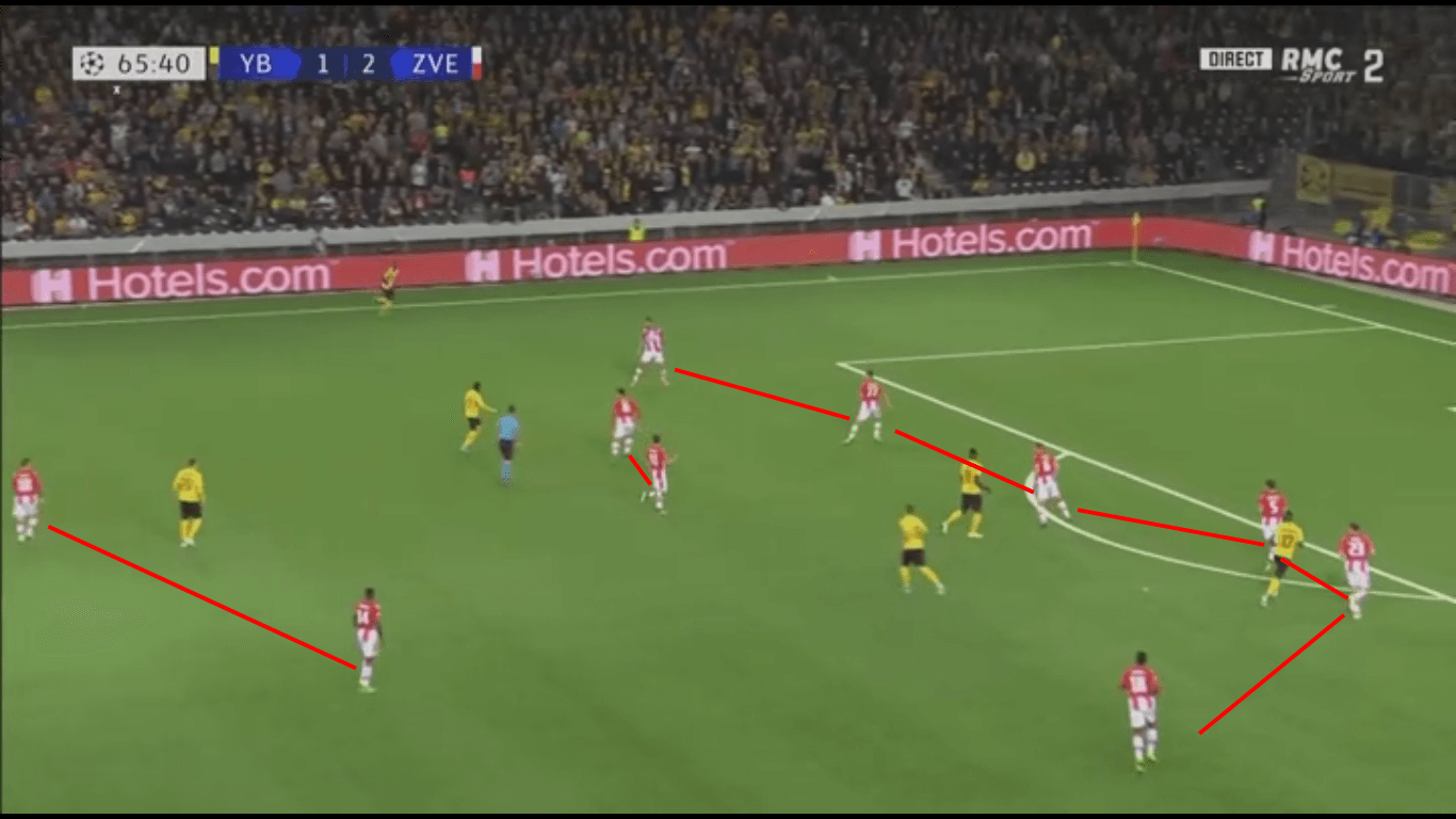 UEFA Champions League 2019/20: Young Boys vs Red Star Belgrade – tactical analysis tactics