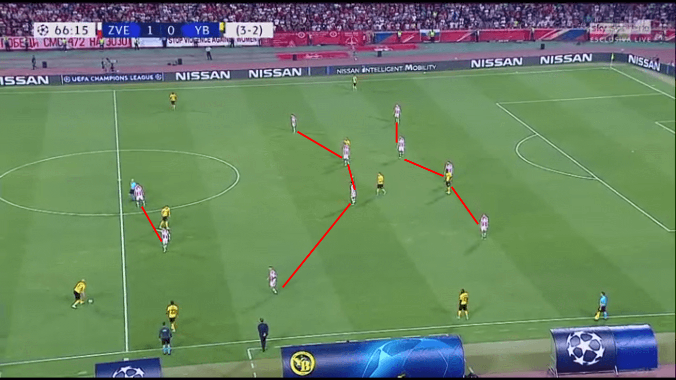 UEFA Champions League 2019/20: Red Star Belgrade vs Young Boys – tactical analysis tactics