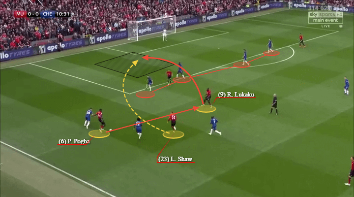 Romelu Lukaku 2019/20 - scout report - tactical analysis - tactics