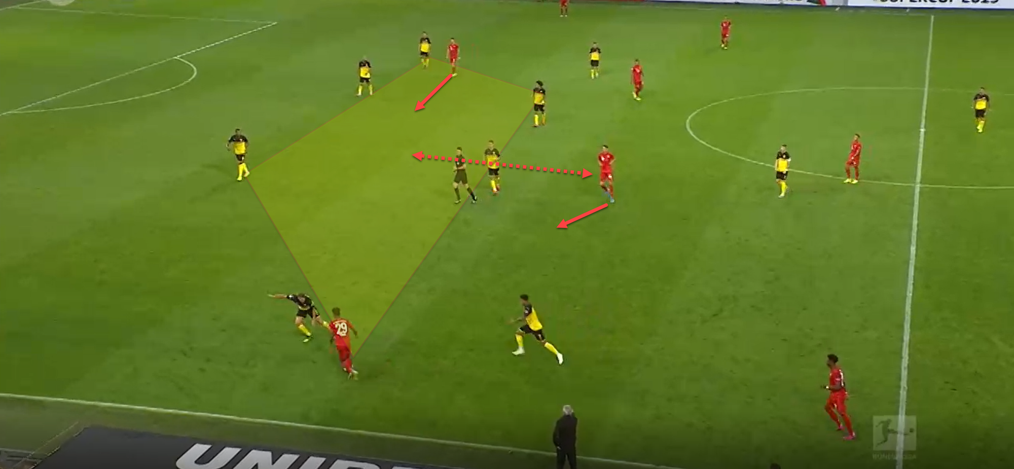 German Super Cup 2019: Borussia Dortmund vs Bayern Munich - Tactical Analysis tactics analysis