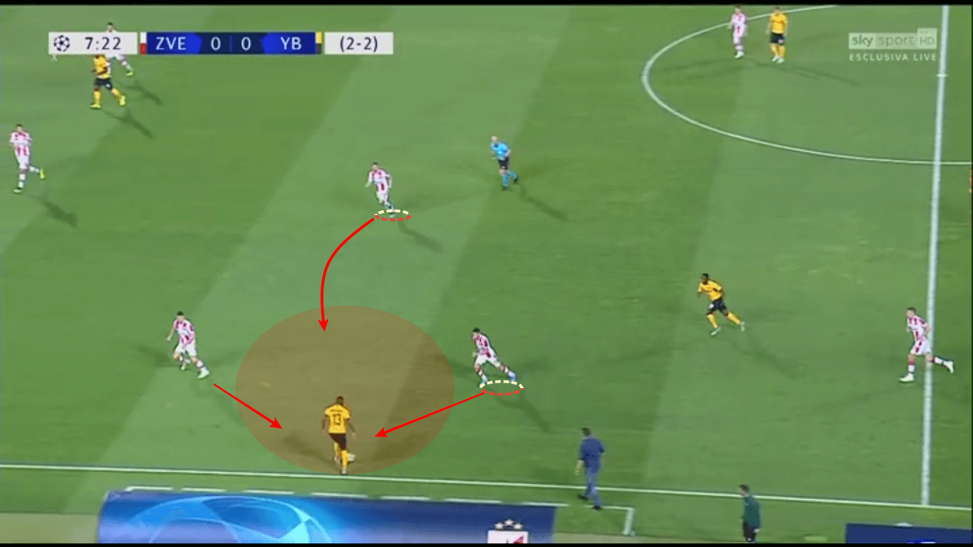 UEFA Champions League 2019/20: Red Star Belgrade vs Young Boys – tactical analysis tactics