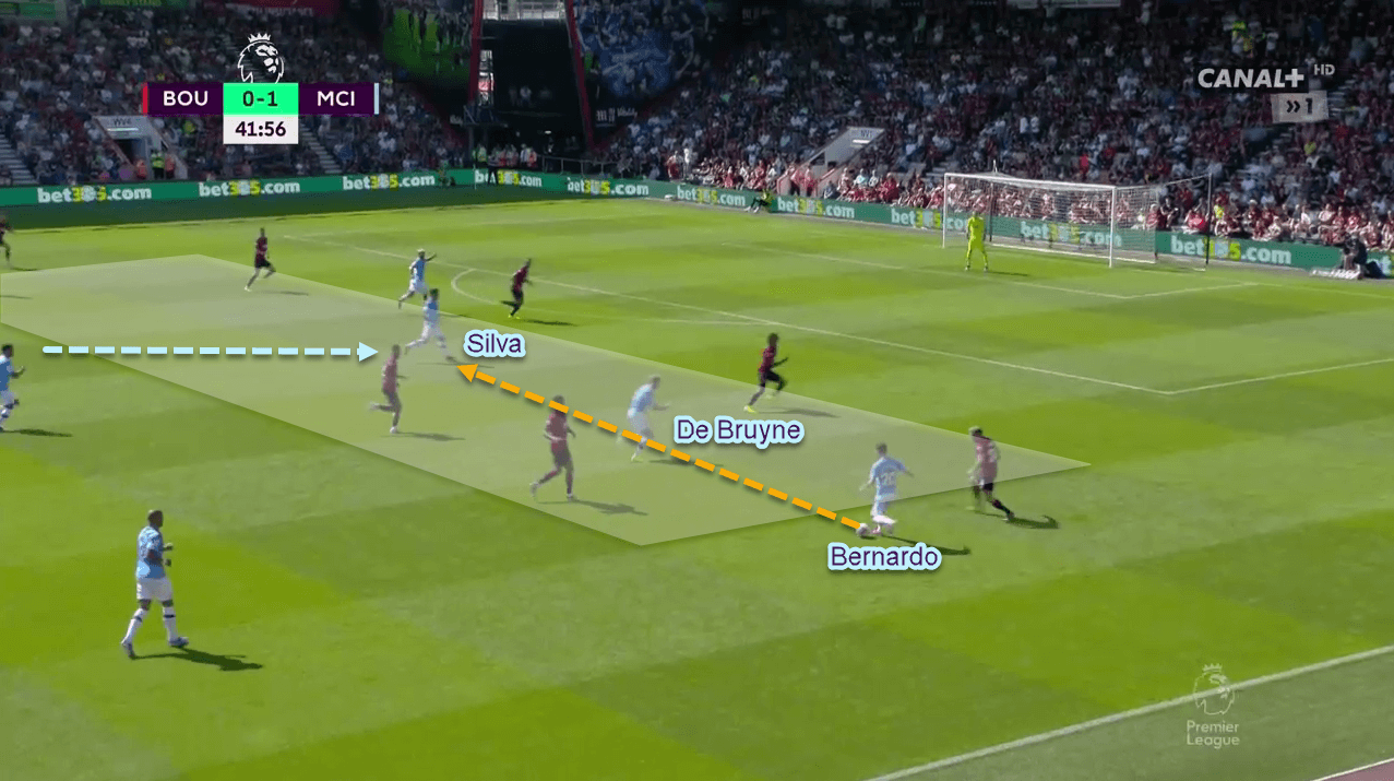 Premier League 2019/20: Bournemouth vs Manchester City - tactical analysis - tactics