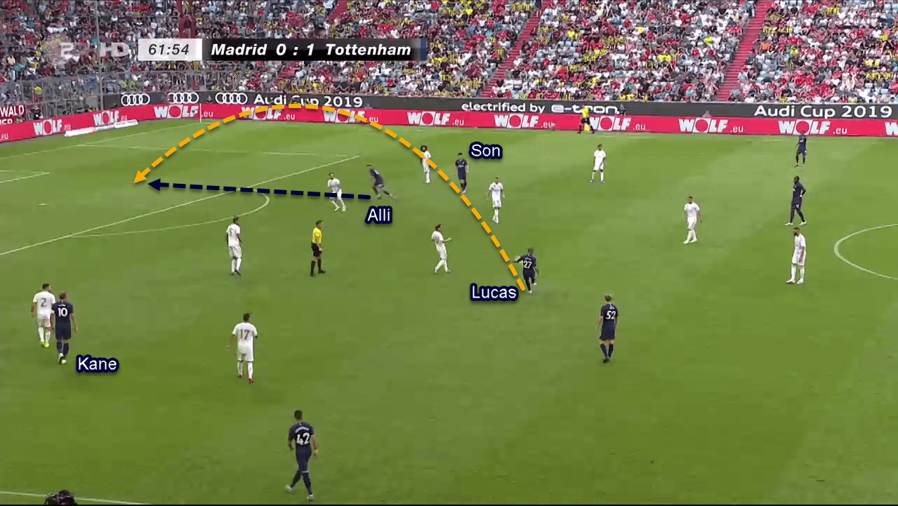 Tottenham 2019/20: Season Preview Scout Report Tactical Analysis Tactics