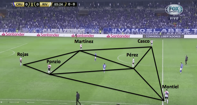 Copa Libertadores 2019: Cruzeiro vs River - tactical analysis tactics