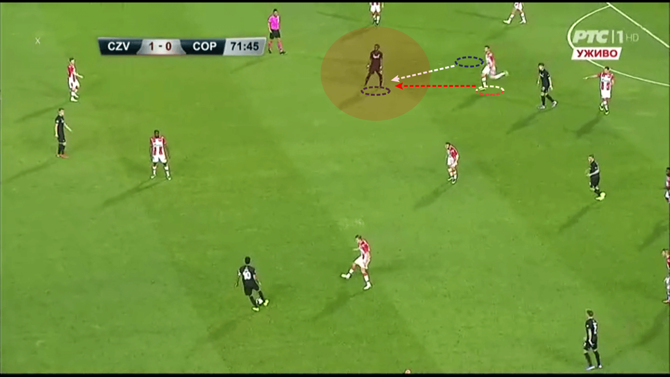 UEFA Champions League 2019/20: Red Star Belgrade vs Copenhagen - tactical analysis tactics