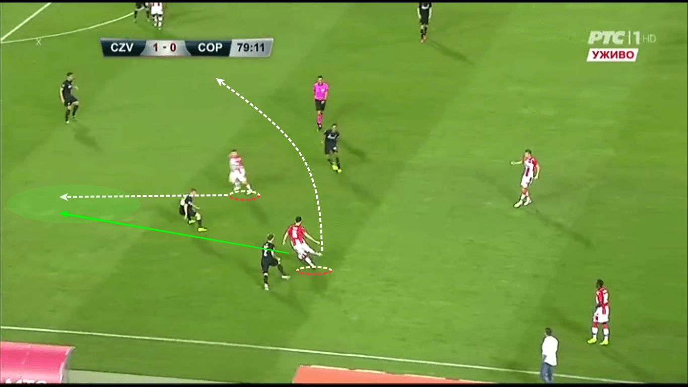 UEFA Champions League 2019/20: Red Star Belgrade vs Copenhagen - tactical analysis tactics