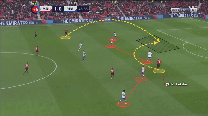 Romelu Lukaku 2019/20 - scout report - tactical analysis - tactics